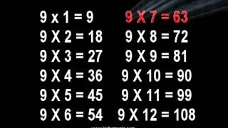 9 Times Table Song  Multiplication Memorization [upl. by Steffen]