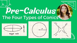 Classifying Conic Sections [upl. by Isus]