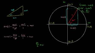 22  Generelle trigonometriske definisjoner 1  Sinus og cosinus R2 [upl. by Ardiedak]