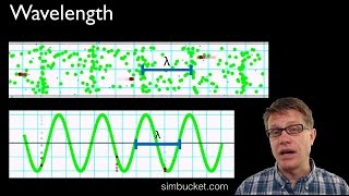 Wavelength [upl. by Onnem]