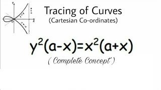 19 Curve Tracing  Cartesian Coordinates  Problem1  Most Important [upl. by Darej]