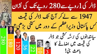 Dollar Rate in Pakistan  US Dollar to Pakistani Rupees History  Dollar  Zainab Nama Official [upl. by Abigail]