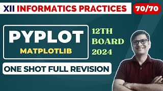 Score 7070  Matplotlib Pyplot  Data Visualization Class 12  One Shot Revision  CBSE Board 2024 [upl. by Tuesday342]