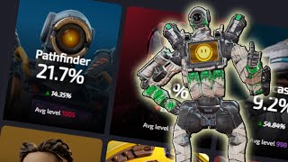 This OG Pathfinder skin is still BROKEN  Apex legends [upl. by Giark]