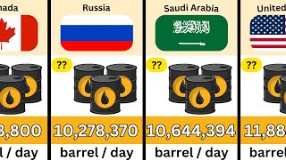 Oil Production By Countries  Top 50 Countries [upl. by Namreh]