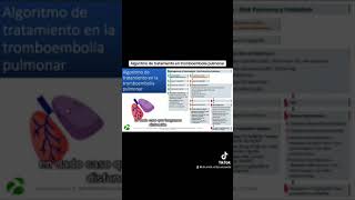 ALGORITMO DE TRATAMIENTO DE LA TROMBOEMBOLIA PULMONAR [upl. by Lavotsirc]