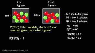 An Introduction to Bayes Rule [upl. by Crain311]