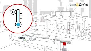 Intelligent Extinguishing Module GreCon IEM [upl. by Ydnih]