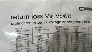 Finding VSWR using Rigol Spectrum Analyzer [upl. by Hardigg]