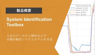 System Identification Toolboxとは？  製品概要 [upl. by Nerraf]