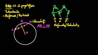 BBB i dowód że promień okręgu jest prostopadły do cięciwy którą dzieli na połowy [upl. by Silera]