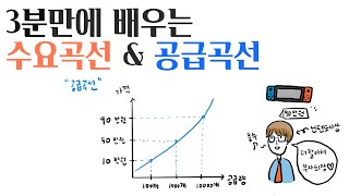 3분만에 알아보는 수요곡선 amp 공급곡선 [upl. by Ezara]