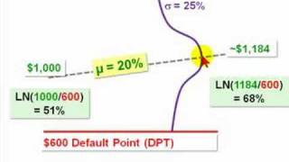 FRM Expected default frequency EDF PD with Merton Model [upl. by Rosenblast]