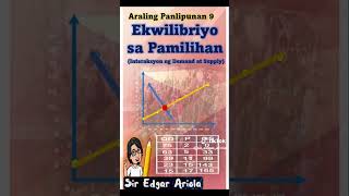 Ekwilibriyo sa Pamiliham ap9 ekonomiks fypシ゚viral [upl. by Aicyla]