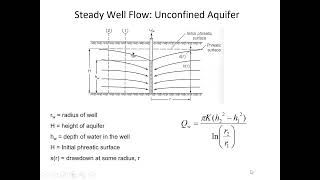 Well equations for confined and unconfined aquifers  CE 433 Class 39 20 April 2022 [upl. by Vetter]