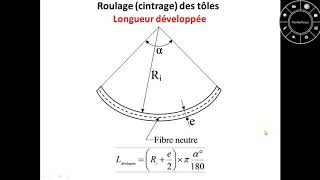 Roulage CintrageLongueur développée ATTENTION  min 500 Ldéveloppée251956 mm [upl. by Nahtnoj]