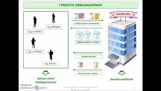 Prestiti obbligazionari prima parte [upl. by Essie898]