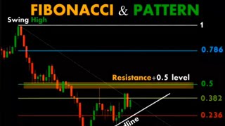 How to Use Fibonacci Retracements l Finding Fibonacci Retracement Levels [upl. by Mclyman]