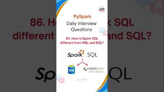 PySpark Interview Questions  Azure Data Engineer azuredataengineer databricks pyspark [upl. by Airlia]