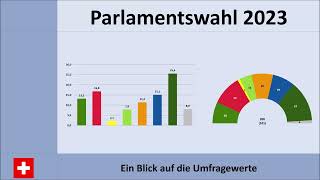 Parlamentswahl Schweiz 2023 aktuelle Umfrageergebnisse für Nationalrat und Ständerat SVP SP FDP [upl. by Sherj748]