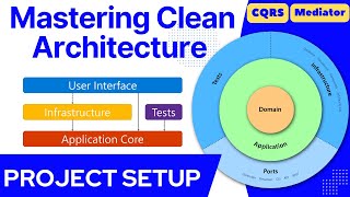 Clean Architecture  CQRS  Mediator  Project structure  Setup [upl. by Ahsyad]