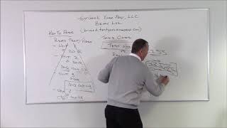 Securities Industry Essentials SIE Introduction [upl. by Meunier]