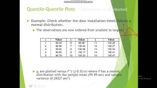 Module 4 Quantilequantile plots  system modelling and simulation  VTU [upl. by Aan]