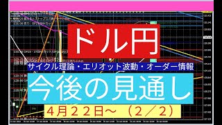 ドル円予想（今後の見通し）４・２2～（２／２） [upl. by Ahsinyt]