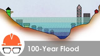 The 100 Year Flood Is Not What You Think It Is Maybe [upl. by Hasile870]