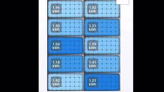 Enphase paneeluitval lage opwek [upl. by Allis]
