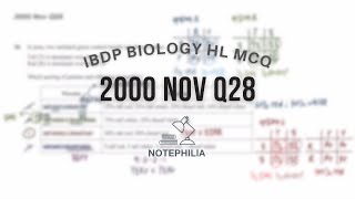 IB Biology HL 2000 Nov Paper 1 Q28 [upl. by Blayne]