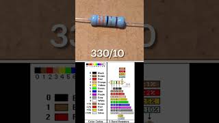 33 ohm 1 Resistor  How to Read Correctly innovation resistor electronic [upl. by Vinay]