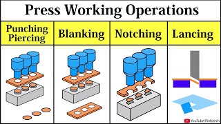 Blanking Piercing Punching Lancing Notching Process Working Animation  Press Working Operations [upl. by Ilaire879]