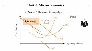 IB Econ Unit 21118  Oligopoly Part 2 [upl. by Hui732]