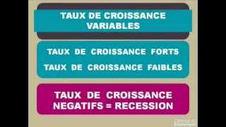 Cours déconomie Terminale ES Chapitre 21 La croissance est instable [upl. by Meuser]