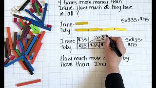 Multiplication Word Problems Using Models and Concrete Manipulatives [upl. by Irovi]