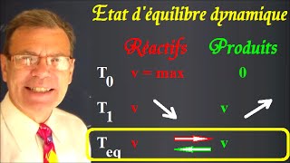 Etat d’équilibre dynamique d’un système macro et microscopique [upl. by Gnilrac]