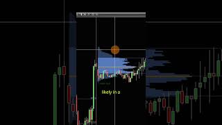 How to Read Volume Profile daytrading priceaction futurestrading [upl. by Wolsky820]