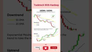 20 EMA 50 EMA Crossover Strategy [upl. by Evalyn]