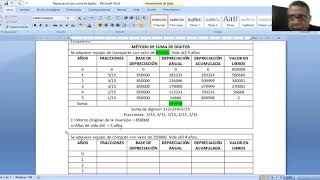 Depreciación suma de dígitos [upl. by Capp]