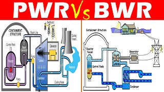 Differences between Pressurized Water Reactor PWR and Boiling Water Reactor BWR [upl. by Waddington]