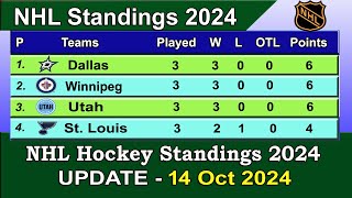 NHL Standings 2024  last update 14102024  NHL Hockey Standings amp Rankings 202425 [upl. by Iliam404]