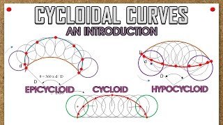 Introduction to Cycloidal Curves Cycloid Epicycloid amp Hypocycloid [upl. by Mulloy159]