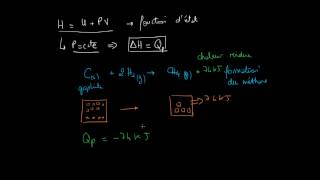 Enthalpie standard de formation [upl. by Nortal]