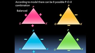 Theories of Attitude Change [upl. by Farrington784]