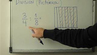 Division de fracciones Representación pictórica [upl. by Christophe627]