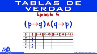 Tablas de verdad  Ejemplo 5 [upl. by Arnelle]