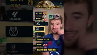 I WON THE BALLON DOR IN THE WORST RATED BARCELONA TEAM EVER 😭😱 [upl. by Rogerio396]