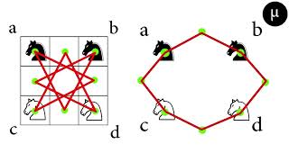 Guarinis puzzle Tamil 1080p [upl. by Necaj]