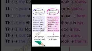 Possessive Adjectives and Possessive Pronouns english spokenenglish grammar ytshorts [upl. by Nally]